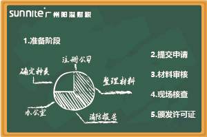 無倉儲《危化證》辦理指南，超詳細